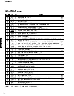 Preview for 16 page of Yamaha CDX-E200 Service Manual