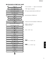 Preview for 9 page of Yamaha CDX-E400 Service Manual