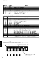 Preview for 12 page of Yamaha CDX-E400 Service Manual