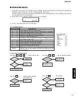 Preview for 13 page of Yamaha CDX-E400 Service Manual