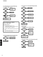 Preview for 14 page of Yamaha CDX-E400 Service Manual