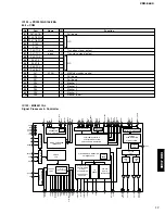 Preview for 17 page of Yamaha CDX-E400 Service Manual