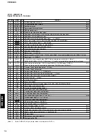 Preview for 18 page of Yamaha CDX-E400 Service Manual