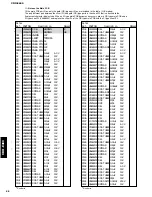 Preview for 27 page of Yamaha CDX-E400 Service Manual