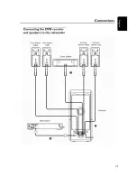 Preview for 15 page of Yamaha CINEMASTATION DVR-C300 Owner'S Manual