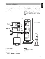 Preview for 11 page of Yamaha CinemaStation TSS-15 Owner'S Manual