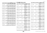 Preview for 228 page of Yamaha CL1 Reference Manual