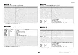 Preview for 239 page of Yamaha CL1 Reference Manual