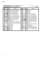 Preview for 76 page of Yamaha CL3 Service Manual