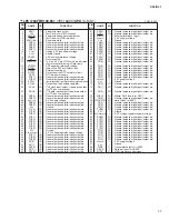 Preview for 77 page of Yamaha CL3 Service Manual