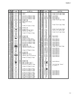 Preview for 79 page of Yamaha CL3 Service Manual