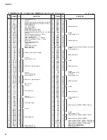 Preview for 82 page of Yamaha CL3 Service Manual