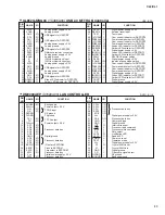 Preview for 89 page of Yamaha CL3 Service Manual