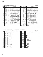 Preview for 90 page of Yamaha CL3 Service Manual