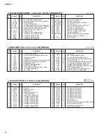 Preview for 92 page of Yamaha CL3 Service Manual