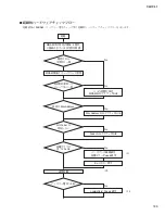 Preview for 185 page of Yamaha CL3 Service Manual