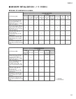 Preview for 187 page of Yamaha CL3 Service Manual