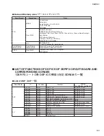 Preview for 189 page of Yamaha CL3 Service Manual