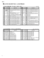 Preview for 381 page of Yamaha CL3 Service Manual