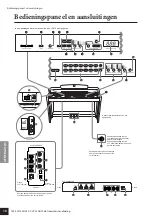 Preview for 10 page of Yamaha Clavinova CLP-307 Manual De Instrucciones