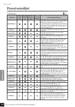 Preview for 92 page of Yamaha Clavinova CLP-307 Manual De Instrucciones