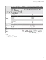 Preview for 7 page of Yamaha Clavinova CLP-340 Service Manual