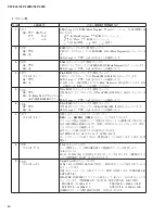 Preview for 60 page of Yamaha Clavinova CLP-340 Service Manual