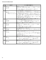 Preview for 62 page of Yamaha Clavinova CLP-340 Service Manual