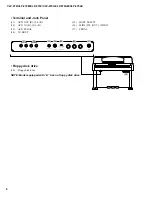 Preview for 6 page of Yamaha Clavinova CLP-970 Service Manual