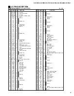 Preview for 17 page of Yamaha Clavinova CLP-970 Service Manual