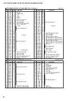 Preview for 20 page of Yamaha Clavinova CLP-970 Service Manual