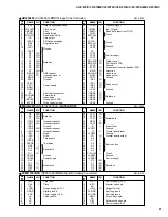 Preview for 21 page of Yamaha Clavinova CLP-970 Service Manual