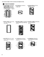 Preview for 22 page of Yamaha Clavinova CLP-970 Service Manual