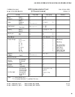 Preview for 33 page of Yamaha Clavinova CLP-970 Service Manual