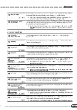 Preview for 167 page of Yamaha Clavinova CVP-103M Owner'S Manual