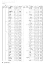 Preview for 8 page of Yamaha Clavinova CVP-609 Data List