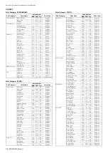 Preview for 14 page of Yamaha Clavinova CVP-609 Data List