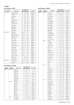 Preview for 15 page of Yamaha Clavinova CVP-609 Data List