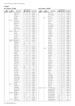 Preview for 16 page of Yamaha Clavinova CVP-609 Data List