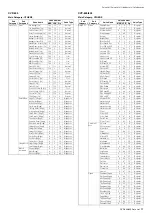 Preview for 17 page of Yamaha Clavinova CVP-609 Data List