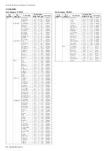 Preview for 22 page of Yamaha Clavinova CVP-609 Data List