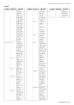 Preview for 37 page of Yamaha Clavinova CVP-609 Data List