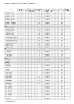 Preview for 56 page of Yamaha Clavinova CVP-609 Data List