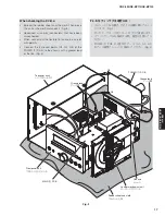 Preview for 17 page of Yamaha CRX-330 Service Manual