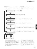 Preview for 31 page of Yamaha CRX-330 Service Manual