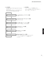 Preview for 33 page of Yamaha CRX-330 Service Manual