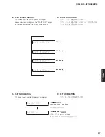 Preview for 37 page of Yamaha CRX-330 Service Manual