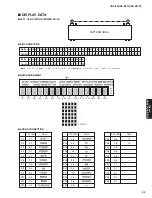 Preview for 39 page of Yamaha CRX-330 Service Manual