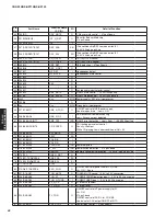 Preview for 42 page of Yamaha CRX-330 Service Manual