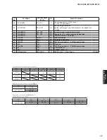 Preview for 43 page of Yamaha CRX-330 Service Manual